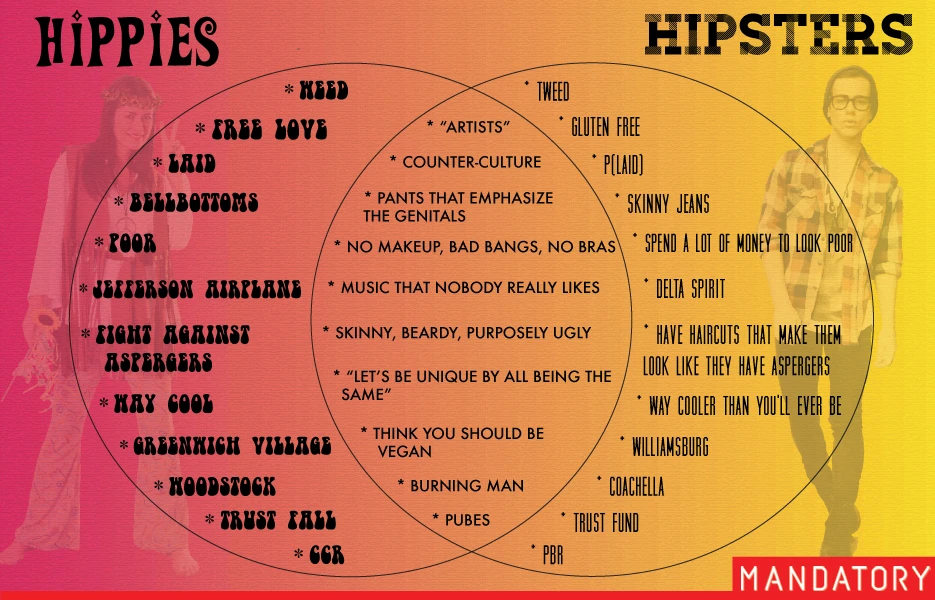 Hippies And Hipsters Venn Diagram Comparison Showcasing Lifestyle Values Fashion Music Culture And Trends In A Creative Visual Representation.